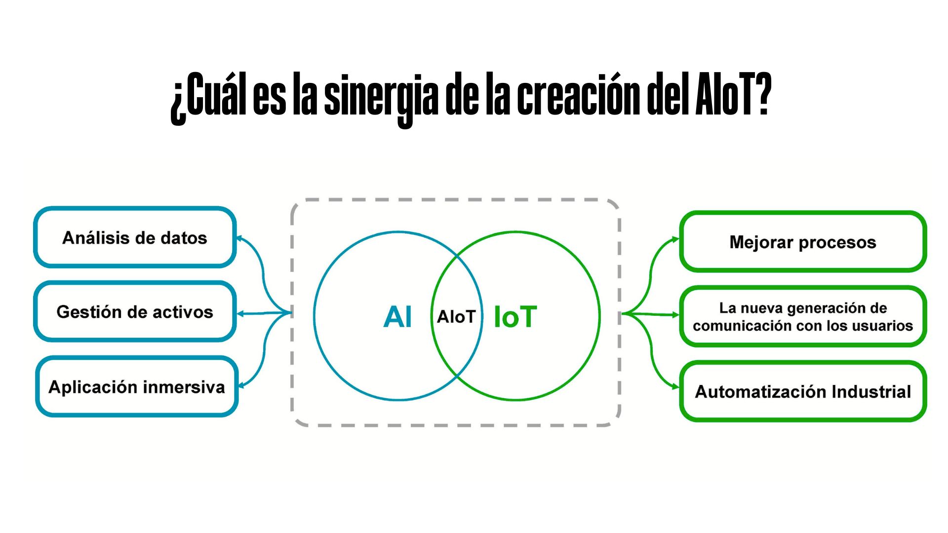AIoT-La-Revolucion-del-Supply-Chain-del-Futuro