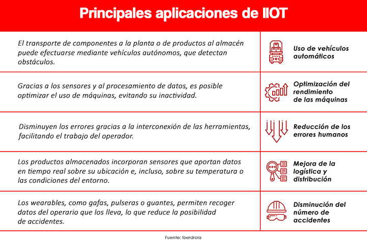IIot-A