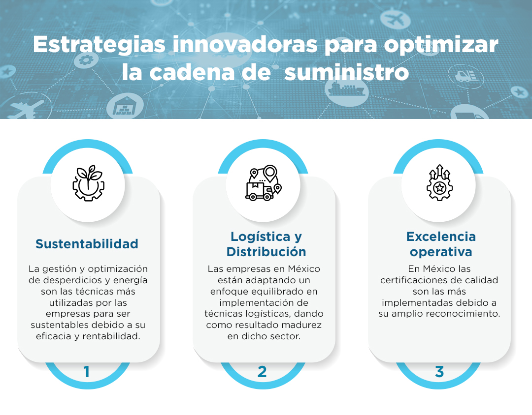 amenazas-latentes-en-la-cadena-de-suministro-para-los-siguientes-anos-contenido