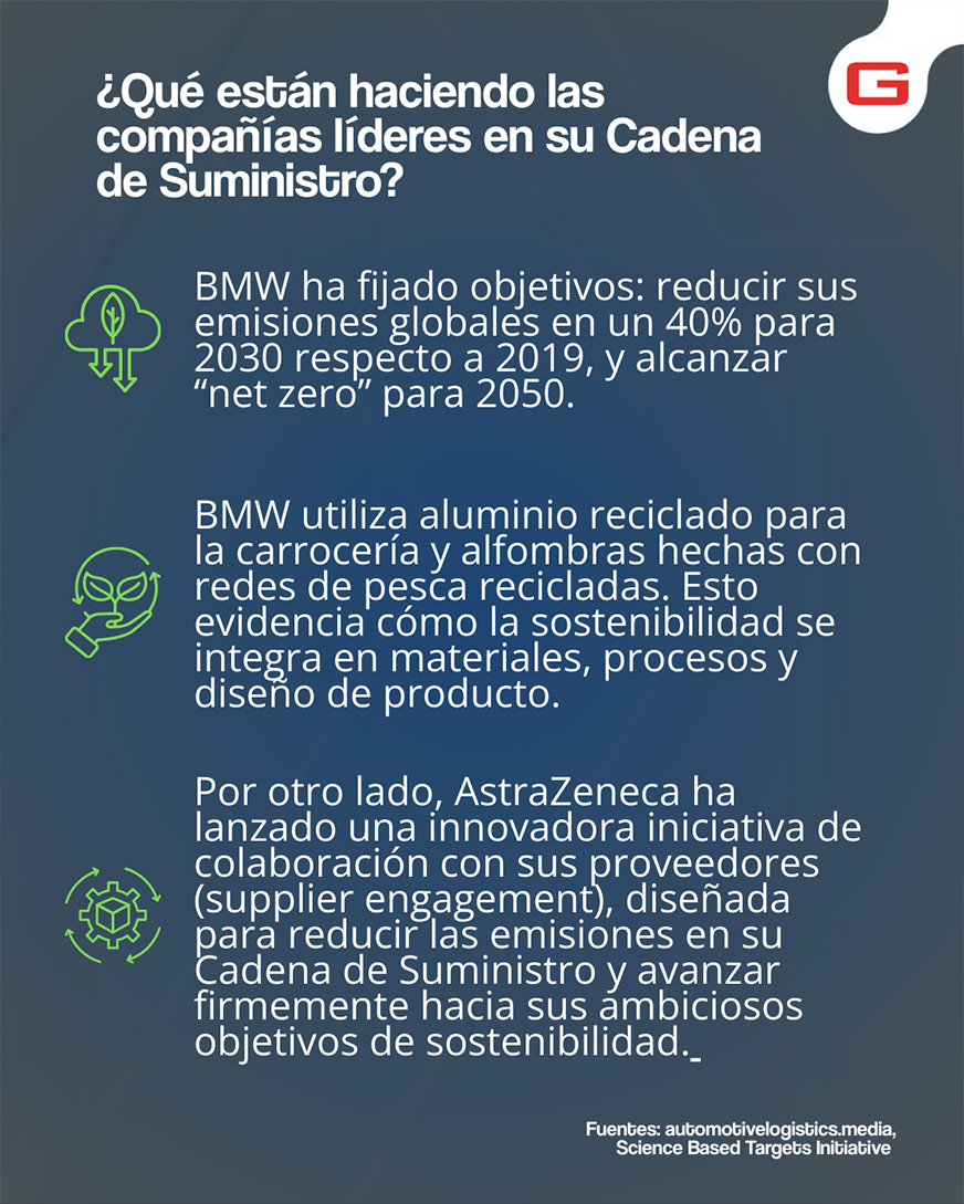 que-representa-tener-una-cadena-de-suministro-sostenible