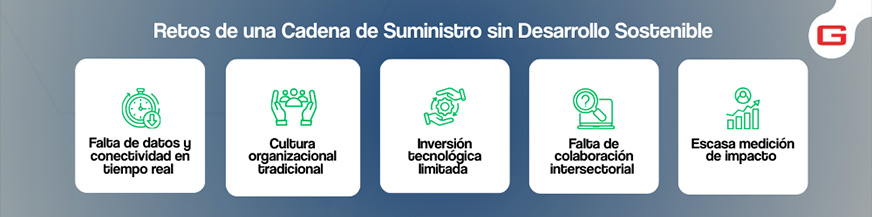 retos-de-una-cadena-de-suministro-sostenible